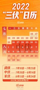 ​今年几月几号入伏（今年几月几号入伏立秋）