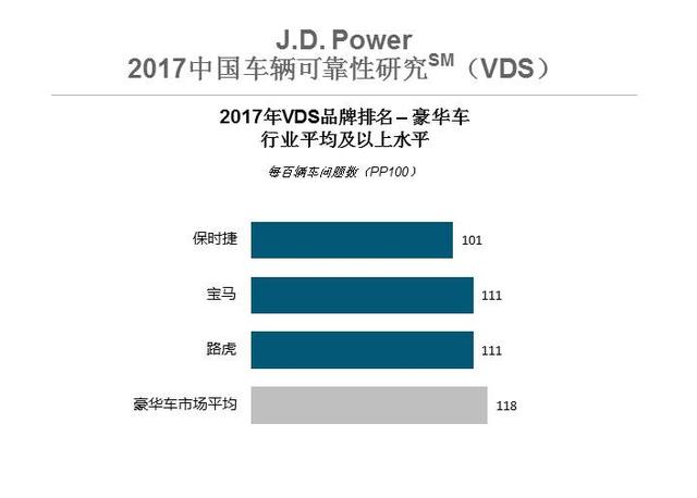奔驰宝马奥迪哪个车好？奔驰奥迪宝马哪个档次高-