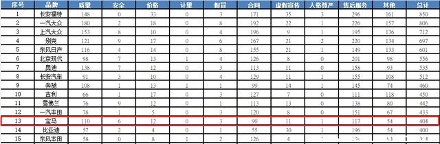 奔驰宝马奥迪哪个车好？奔驰奥迪宝马哪个档次高-