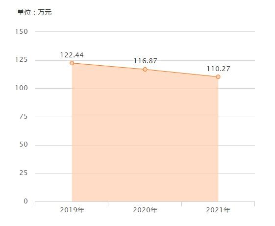130万买辆落地300万的奔驰S600L值不值？网友：这车全国也没几辆-