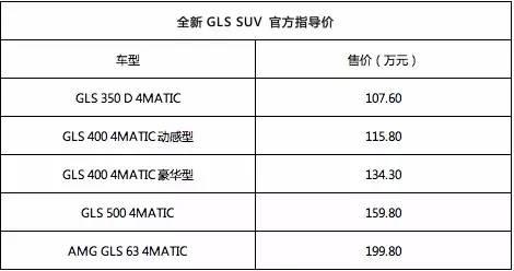 107.6万元起售的奔驰GLS 竞争对手是谁？-