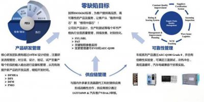 ​上海做汽车电子的公司有哪些？