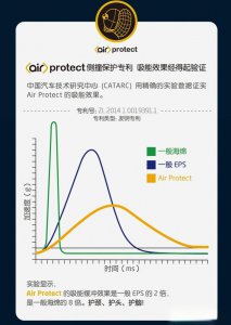 ​安全座椅能有什么黑科技？深度分析MAXI-COSI迈可适麦哲伦中蕴含的科技。