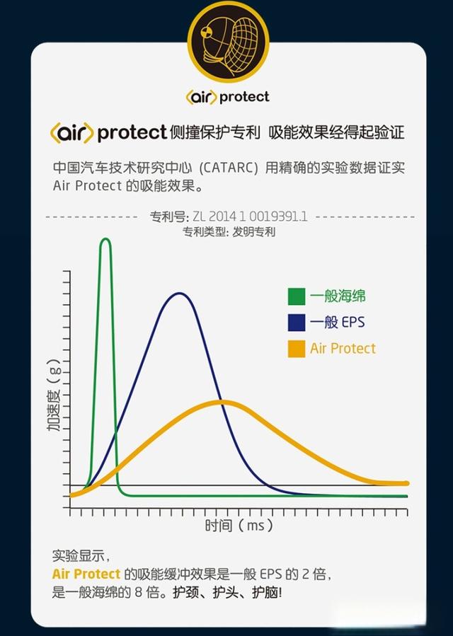 安全座椅能有什么黑科技？深度分析MAXI-COSI迈可适麦哲伦中蕴含的科技。-