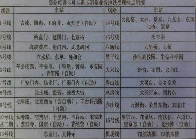 ​你知道在北京哪些地铁站可以办理一卡通退卡业务么？我告诉你