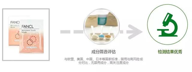 fancl 保湿提升面膜(FANCL锁水补湿精华面膜)(5)