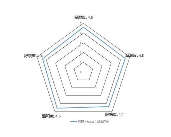 fancl 保湿提升面膜(FANCL锁水补湿精华面膜)(8)