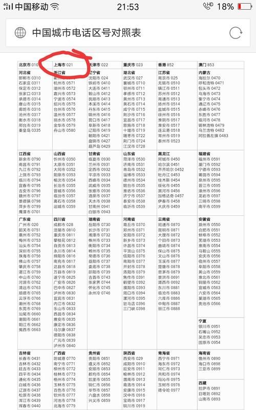 0755是哪里的区号：深圳的区号是多少