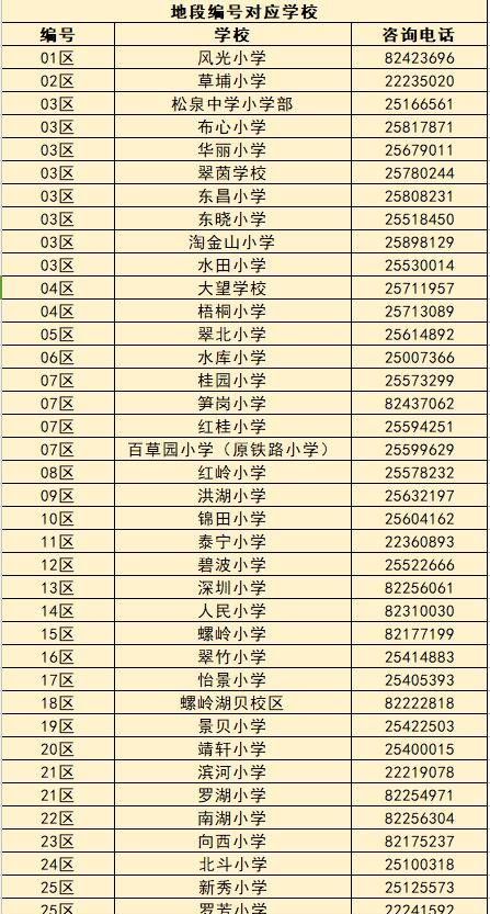 0755是哪里的区号：0755是哪儿的区号