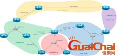 ​ospf是什么意思？ospf工作原理