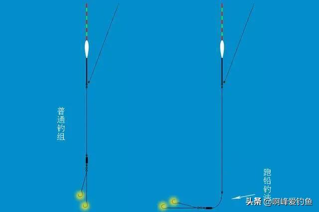 野钓鲶鱼的六个技巧钓法详解(鲶鱼是什么鱼怎么钓)(图6) 野钓鲶鱼的六个技巧钓法详解(鲶鱼是什么鱼怎么钓)(图6)