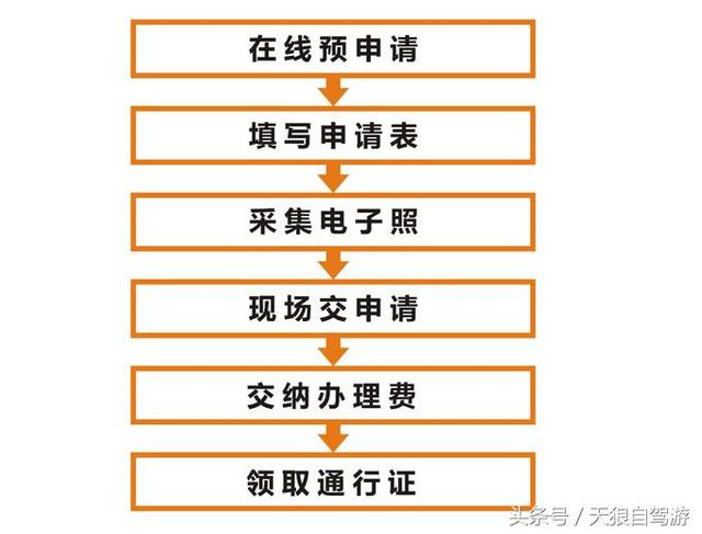港澳通行证签注指南（港澳通行证和签注办理指南）(2)