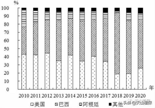 阿根廷人均收入