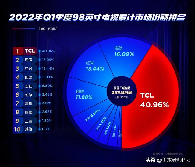 看液晶电视的距离多少合适（电视观看距离实测实拍）(5)