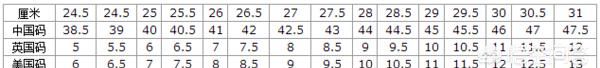us10.5码是多大,10.5US码是多大的鞋?图3