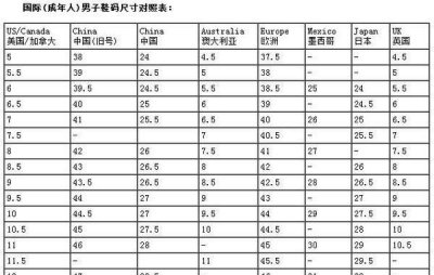 ​us10.5码是多大，10.5US码是多大的鞋？
