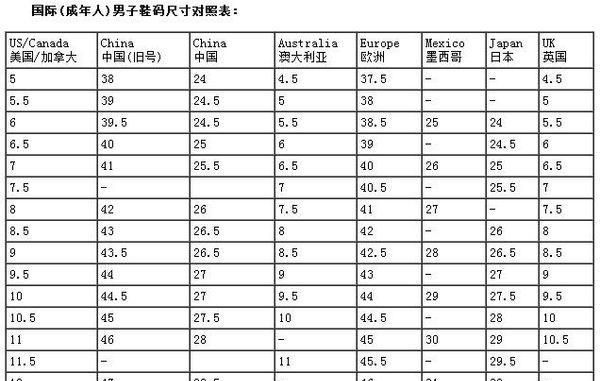 us10.5码是多大,10.5US码是多大的鞋?图1