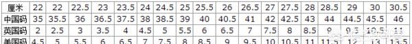 us10.5码是多大,10.5US码是多大的鞋?图2