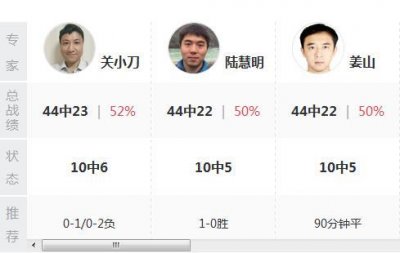 ​新浪专家团:陆慧明中意大利胜 关小刀战绩第1