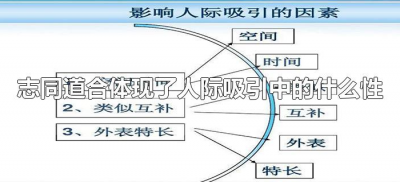 ​志同道合体现了人际吸引中的什么性（志同道合体现了人际吸引中的什么原则）