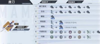 ​幻塔阿赖耶识连招技巧