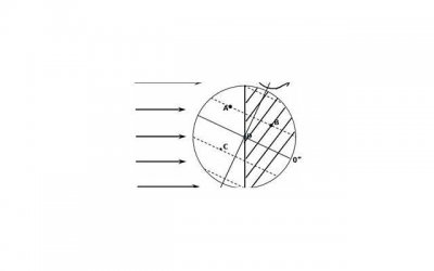 ​一个人人品不好，交往时会表现出来