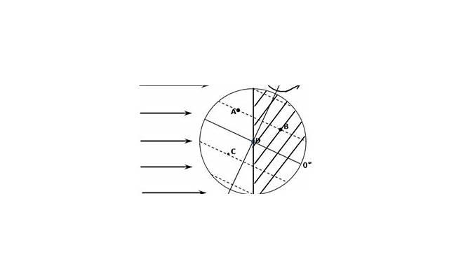 一个人人品不好，交往时会表现出来