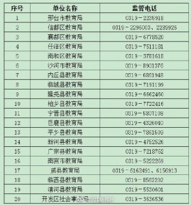 ​邢台市教育局公布监管电话