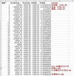 ​平安普惠到底是不是高利贷，是不是高利转贷看看真实利率吧