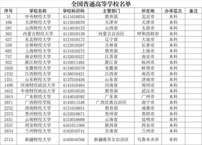 ​广西财经学院：有什么差距至今未更名“大学”，值得考生报考吗？