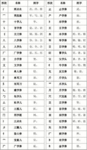 ​产的部首是什么