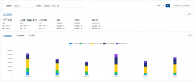​冰箱销量排名(2023年1月冰箱品牌销量排行)