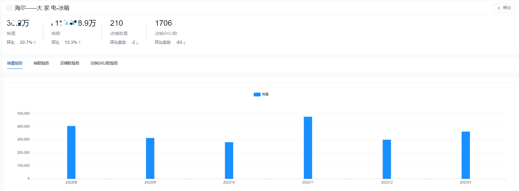 冰箱销量排名(2023年1月冰箱品牌销量排行)